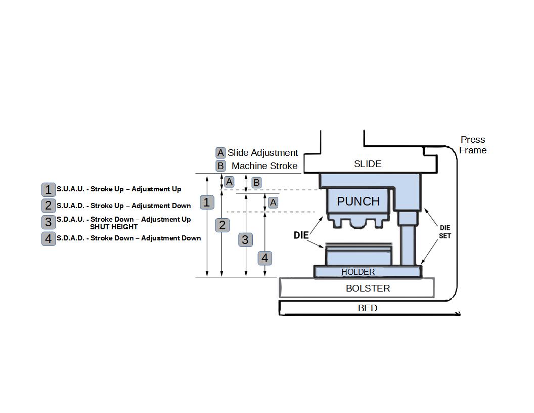 DIE Safety Blocks ISB